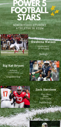 Infographic: Division 1 - Power 5 Football Stars in STEM 