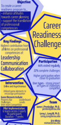 Infographic: Career Readiness Challenge (CRC) Summary 