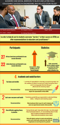 Infographic: Academic and Social Barriers to Black and Latino Male Collegians' Success in Engineering and Related STEM Fields