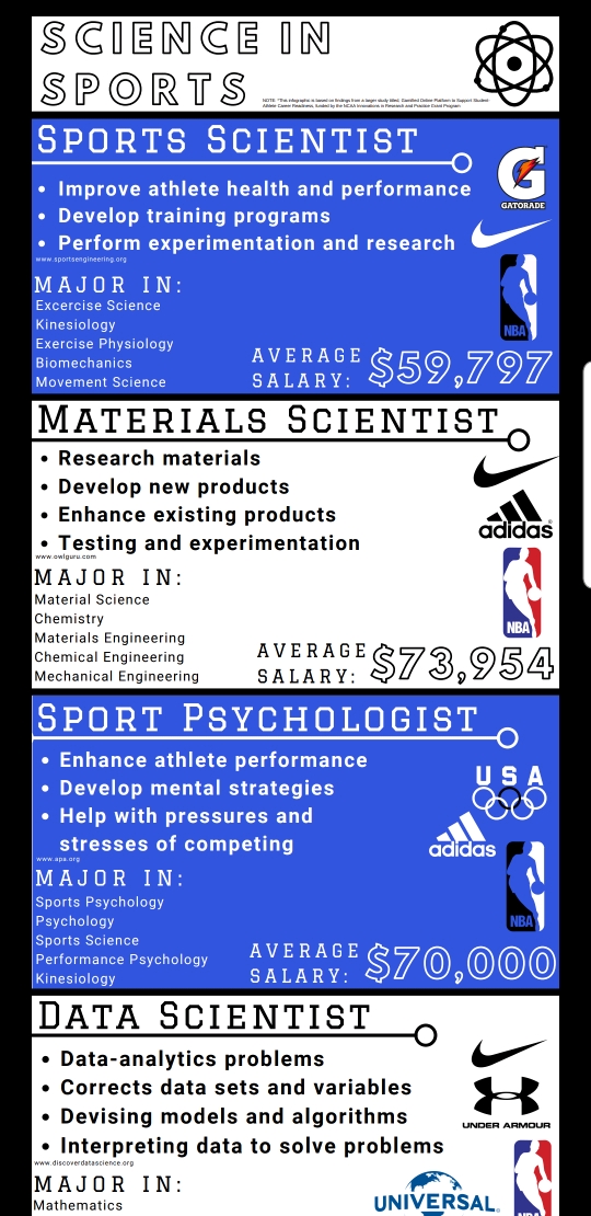 Infographic: Science in Sports