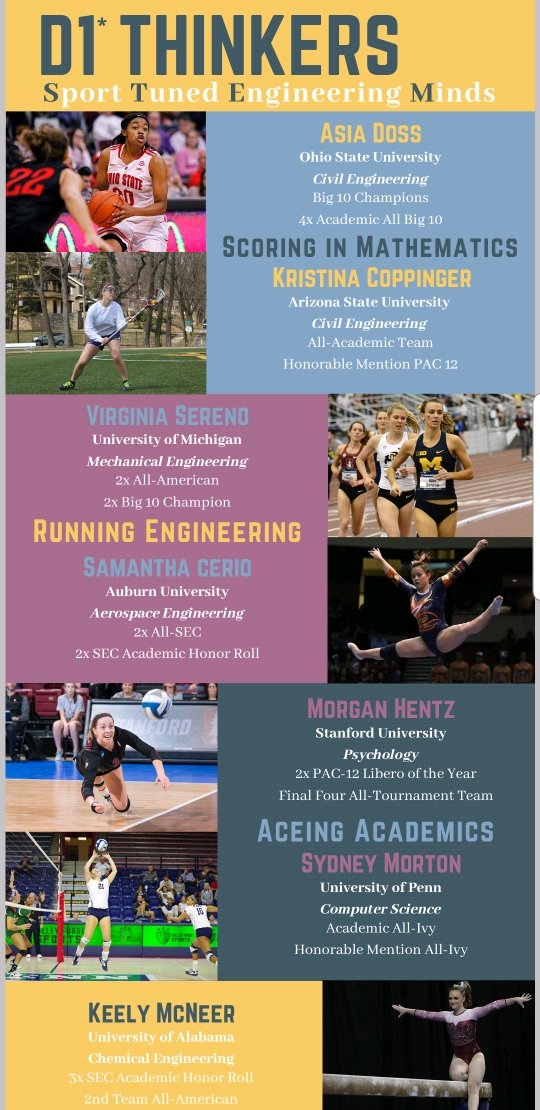 Infographic: D1 STEM Student-Athletes