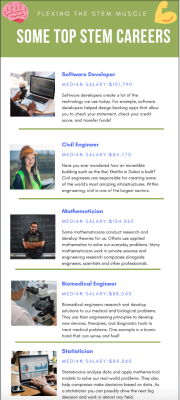 Infographic: Be a STEM Professional